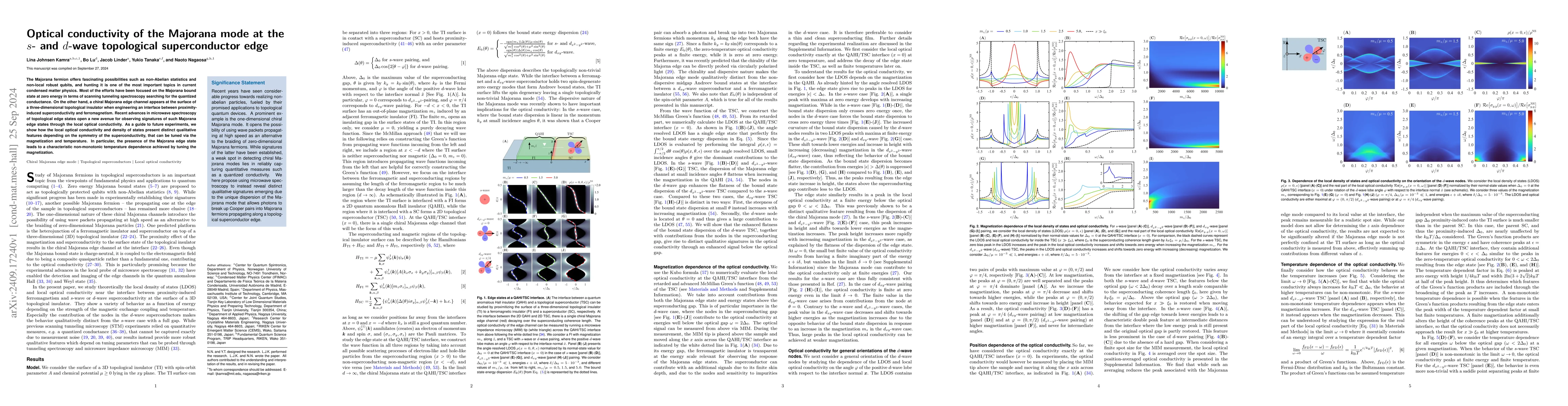 Thumbnail for Optical conductivity of the Majorana mode at the s- and d-wave
  topological superconductor edge
