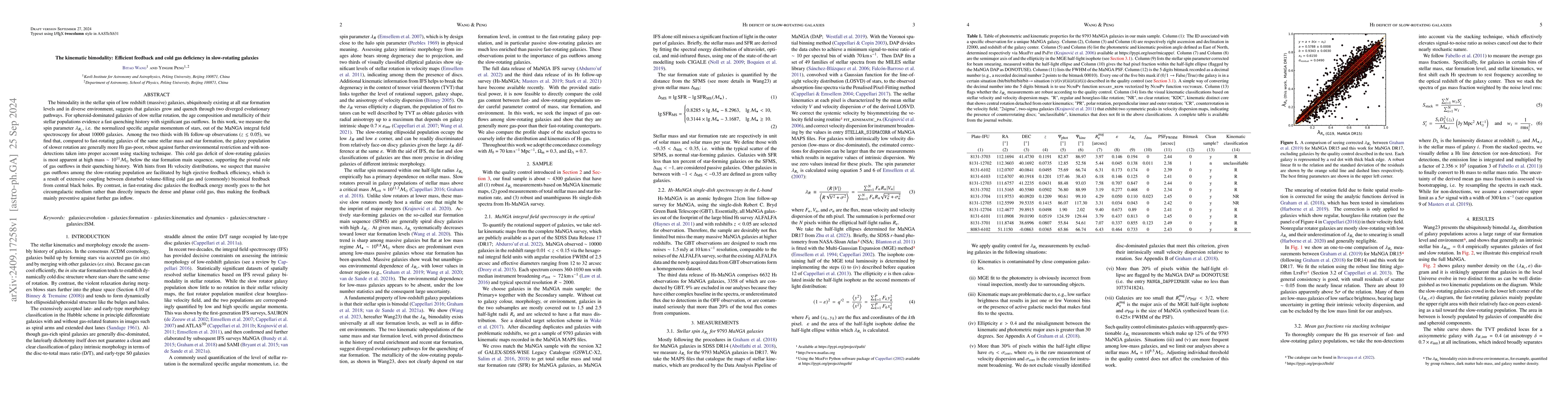 Thumbnail for The kinematic bimodality: Efficient feedback and cold gas deficiency in
  slow-rotating galaxies
