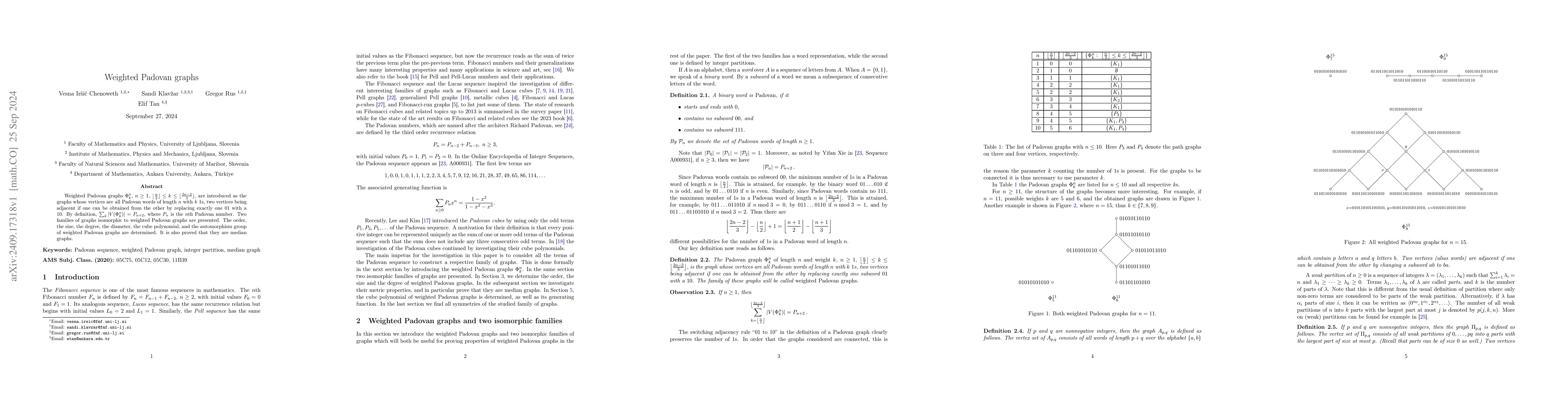 Thumbnail for Weighted Padovan graphs