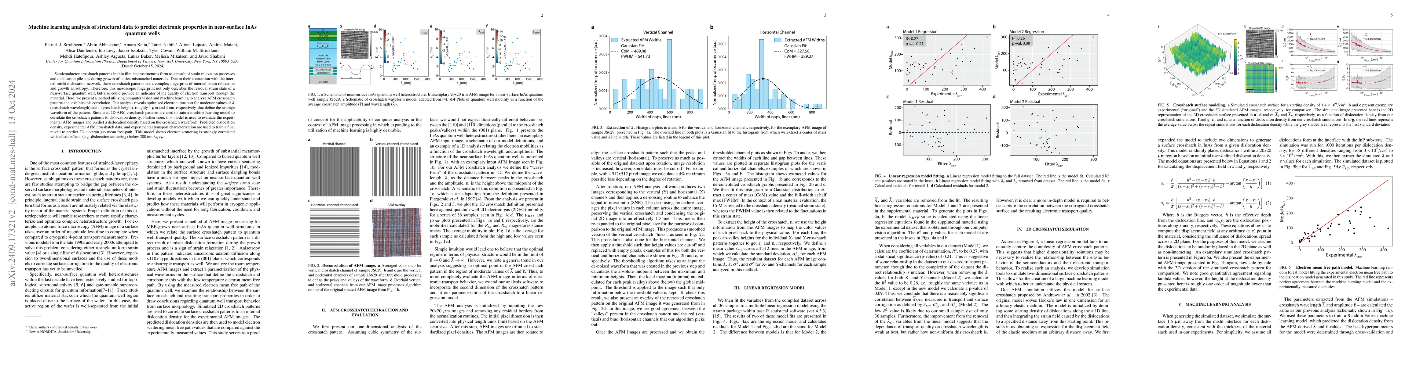 Thumbnail for Machine learning analysis of structural data to predict electronic
  properties in near-surface InAs quantum wells