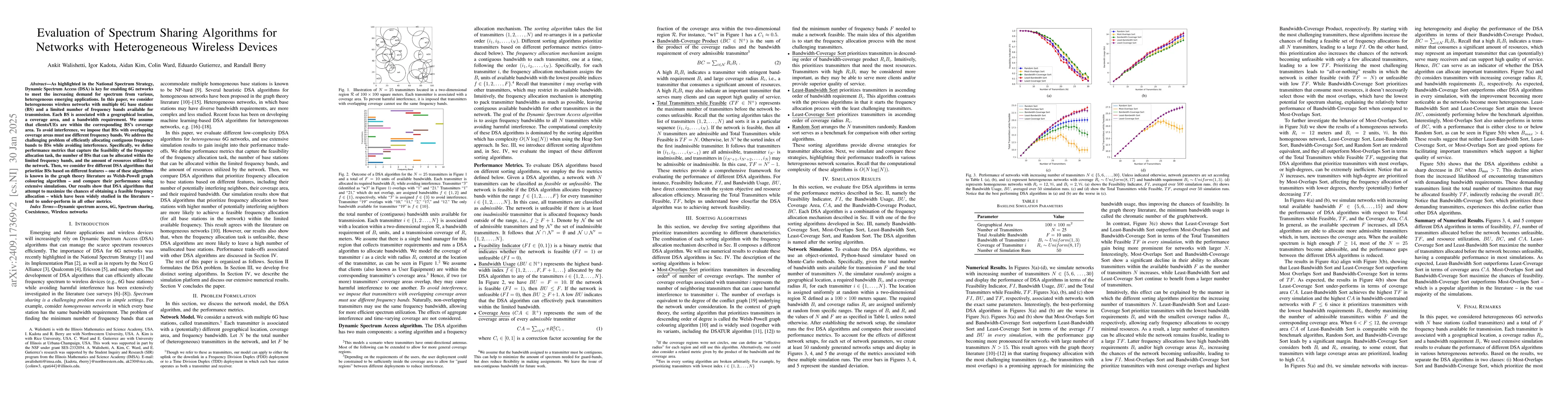 Thumbnail for Evaluation of Spectrum Sharing Algorithms for Networks with
  Heterogeneous Wireless Devices
