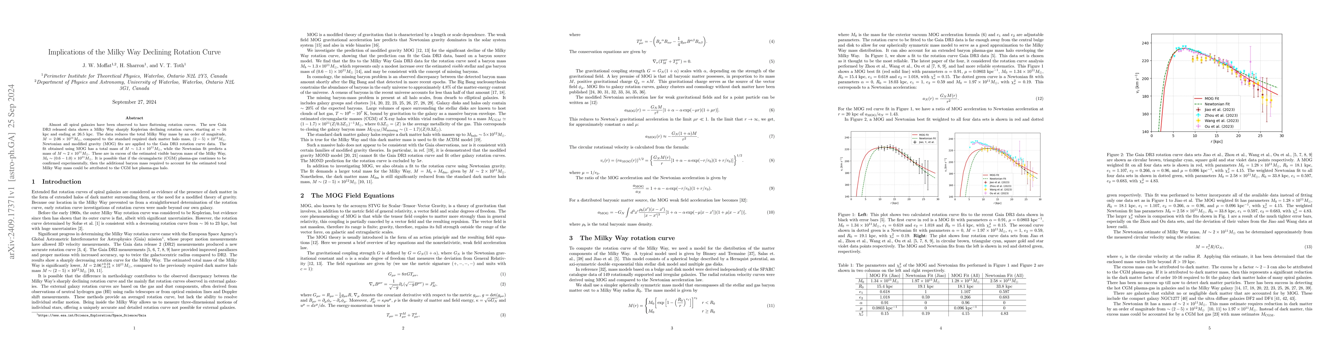 Thumbnail for Implications of the Milky Way Declining Rotation Curve