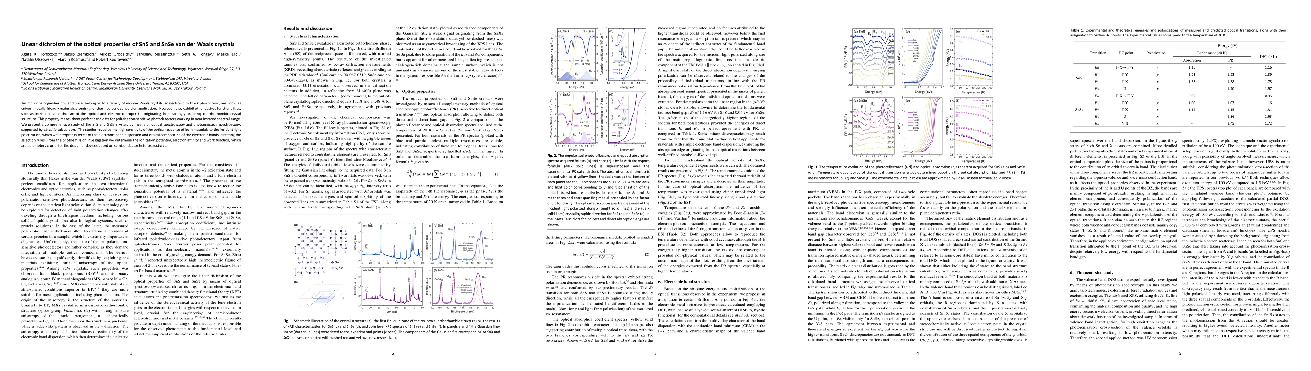 Thumbnail for Linear dichroism of the optical properties of SnS and SnSe van der Waals
  crystals