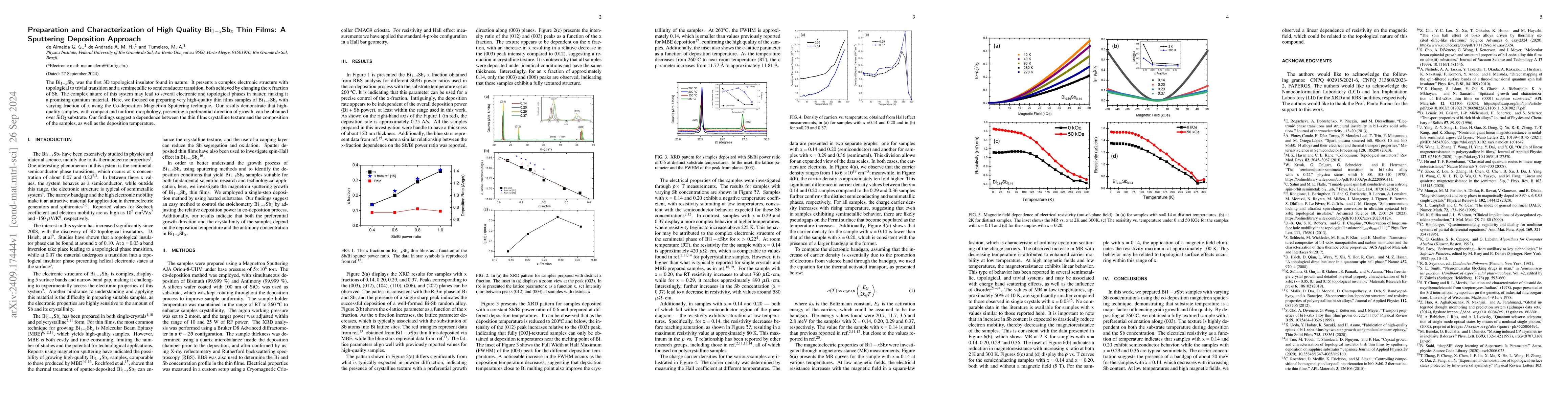 Thumbnail for Preparation and Characterization of High Quality Bi1-xSbx Thin Films: A
  Sputtering Deposition Approach