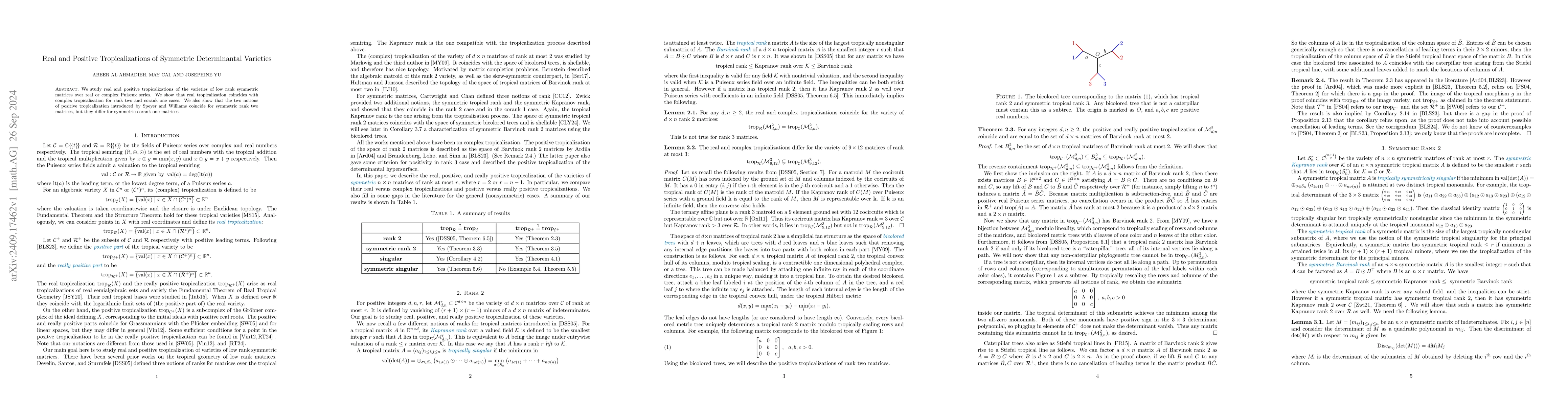 Thumbnail for Real and Positive Tropicalizations of Symmetric Determinantal Varieties