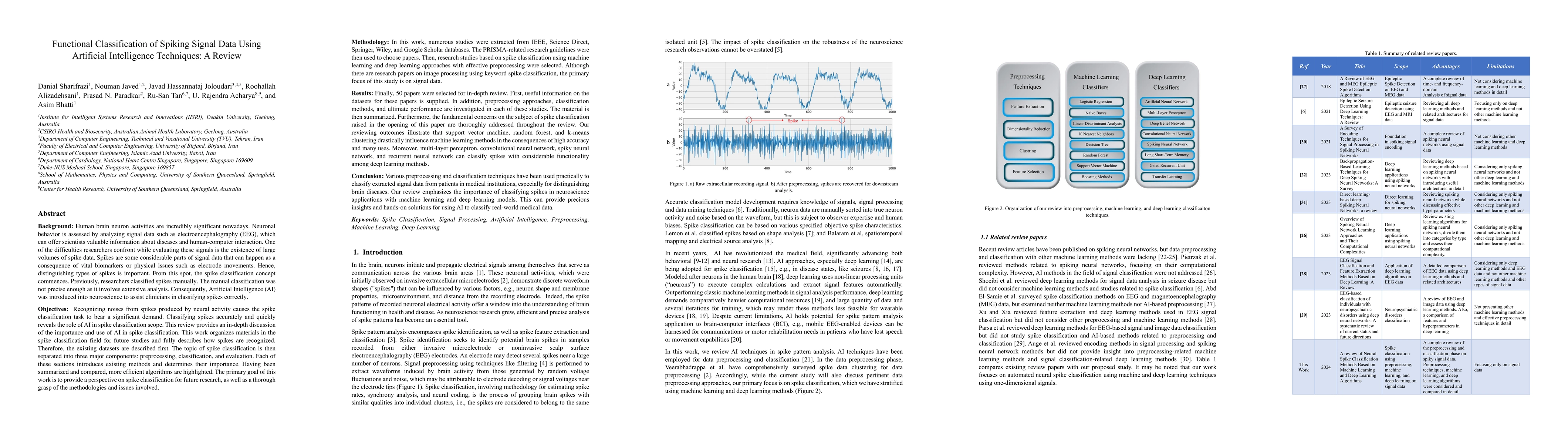 Thumbnail for Functional Classification of Spiking Signal Data Using Artificial
  Intelligence Techniques: A Review