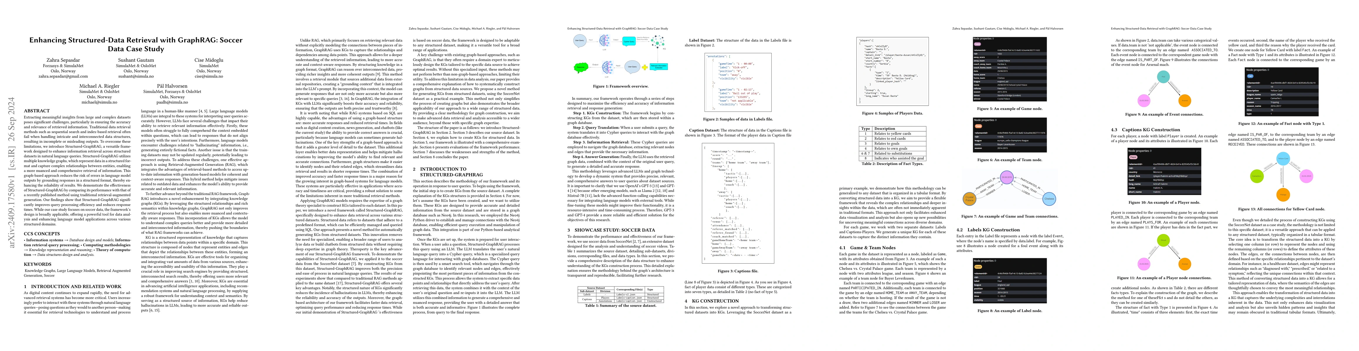 Thumbnail for Enhancing Structured-Data Retrieval with GraphRAG: Soccer Data Case
  Study