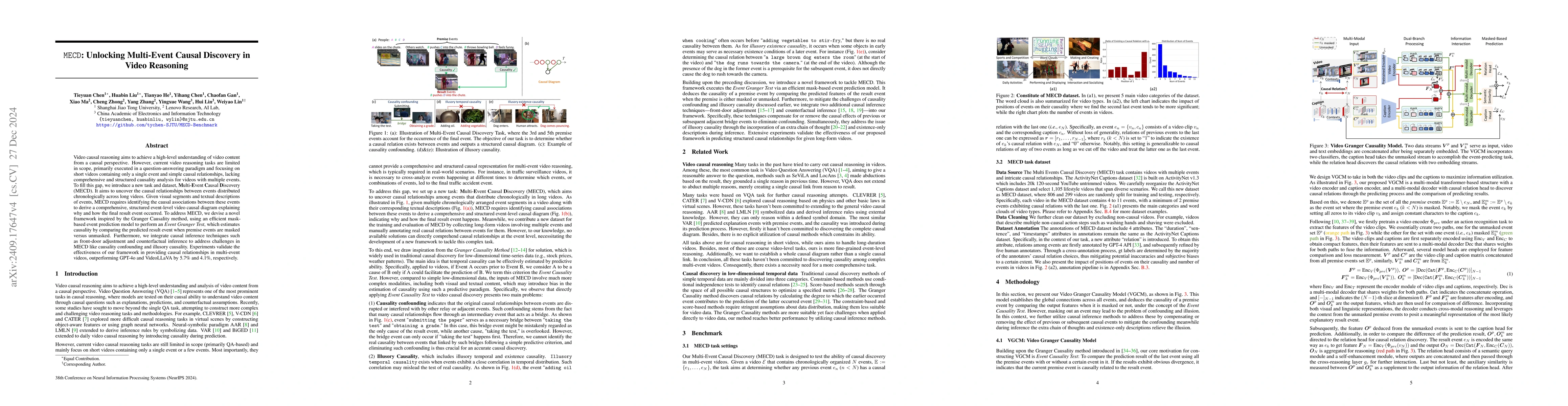 Thumbnail for MECD: Unlocking Multi-Event Causal Discovery in Video Reasoning