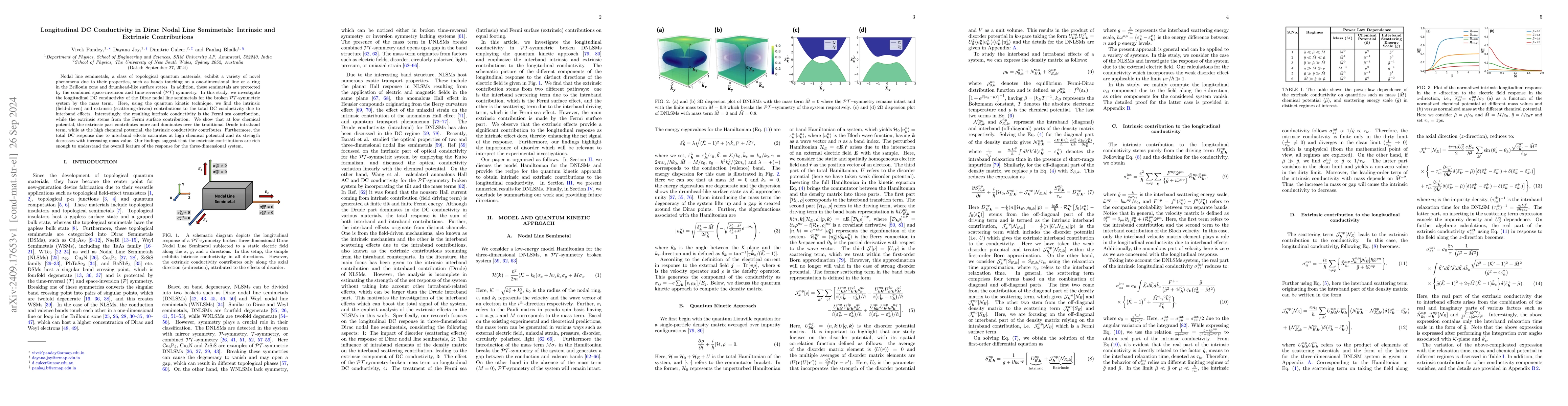 Thumbnail for Longitudinal DC Conductivity in Dirac Nodal Line Semimetals: Intrinsic
  and Extrinsic Contributions