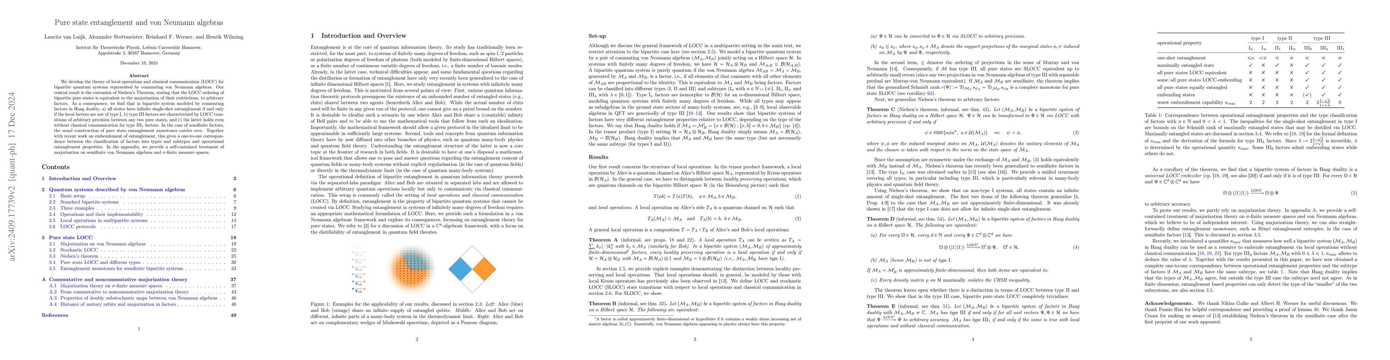 Thumbnail for Pure state entanglement and von Neumann algebras