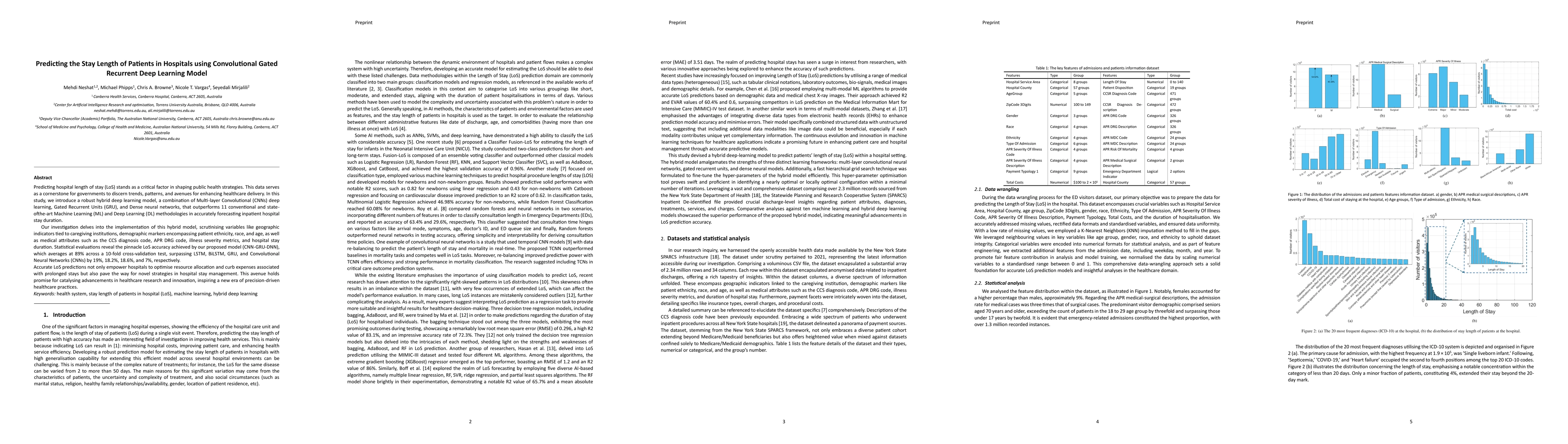 Thumbnail for Predicting the Stay Length of Patients in Hospitals using Convolutional
  Gated Recurrent Deep Learning Model