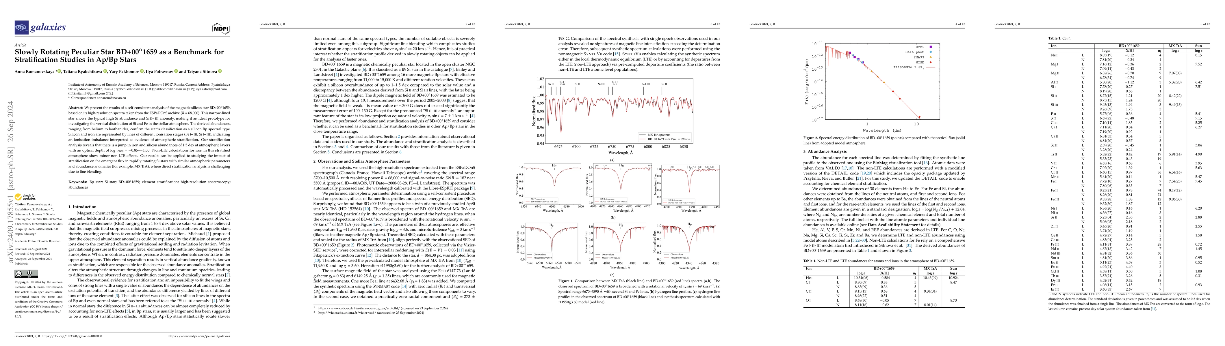 Thumbnail for Slowly Rotating Peculiar Star BD+00$^\circ$1659 as a Benchmark for
  Stratification Studies in Ap/Bp Stars