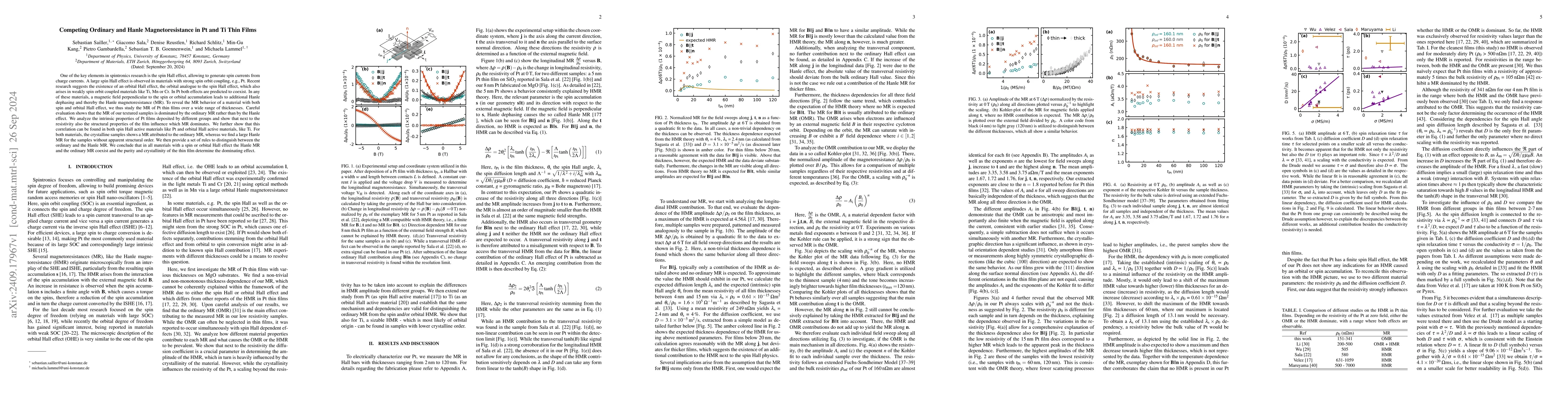 Thumbnail for Competing Ordinary and Hanle Magnetoresistance in Pt and Ti Thin Films