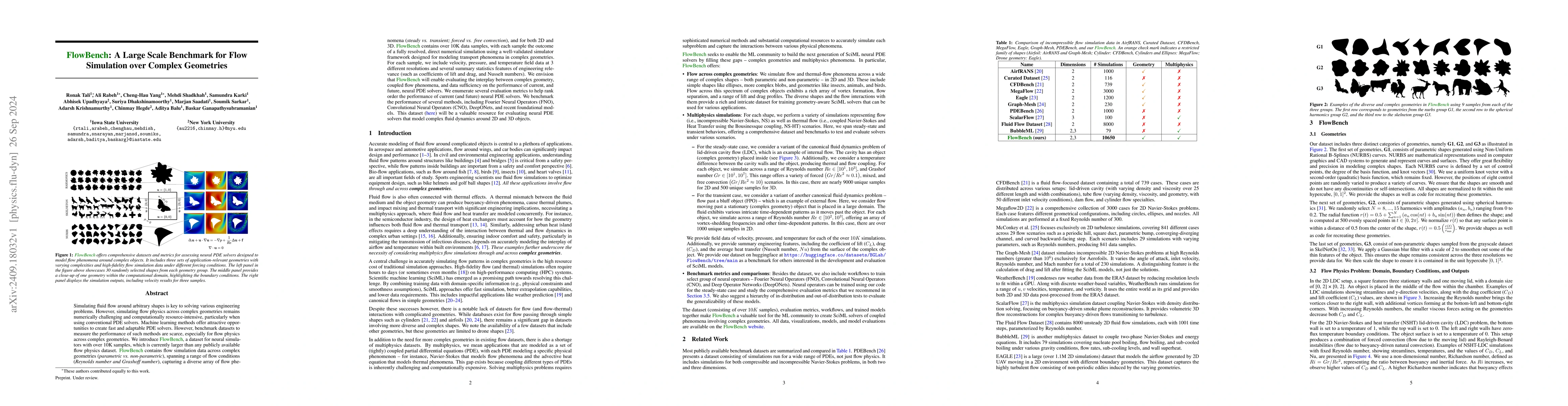 Thumbnail for FlowBench: A Large Scale Benchmark for Flow Simulation over Complex
  Geometries