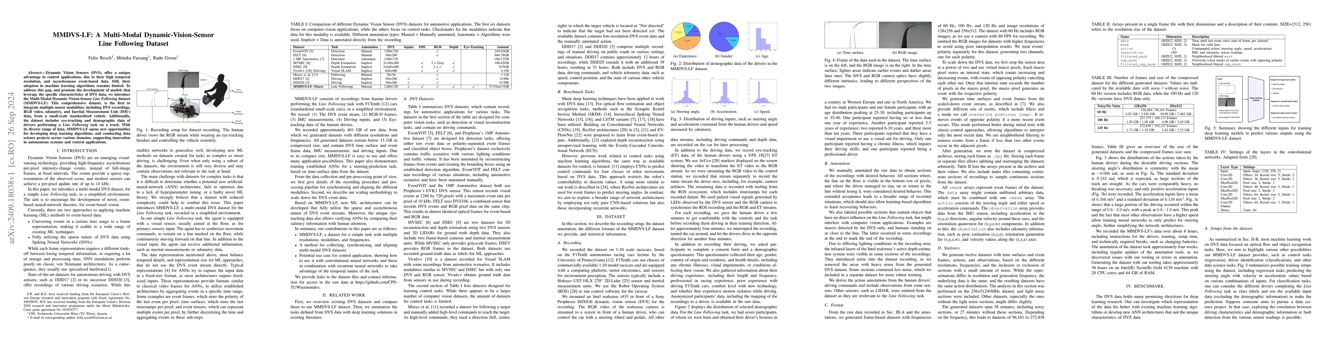 Thumbnail for MMDVS-LF: A Multi-Modal Dynamic-Vision-Sensor Line Following Dataset