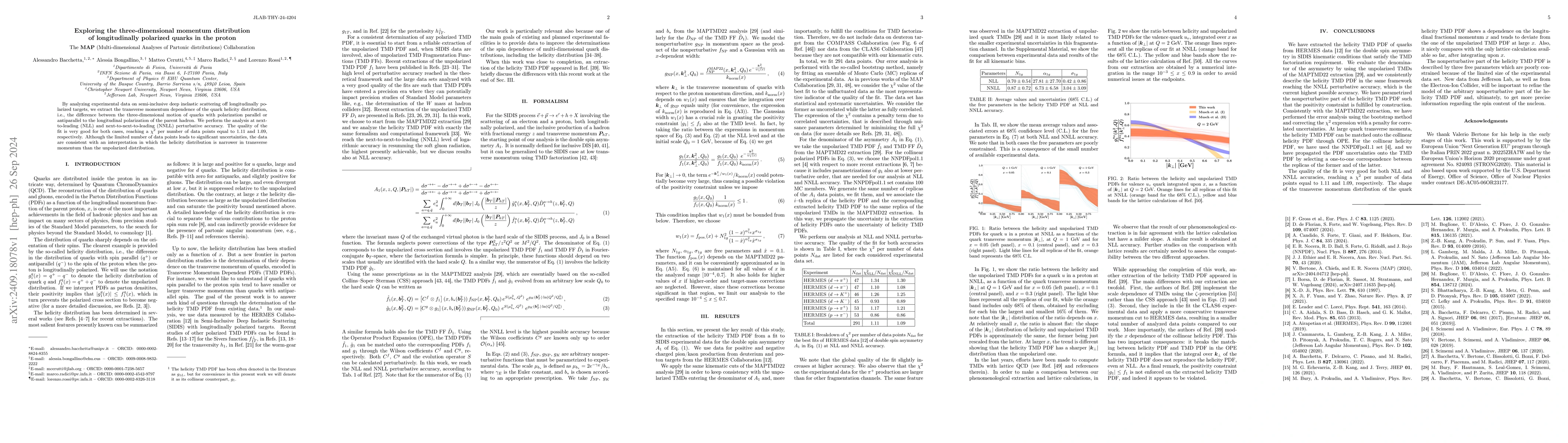 Thumbnail for Exploring the three-dimensional momentum distribution of longitudinally
  polarized quarks in the proton