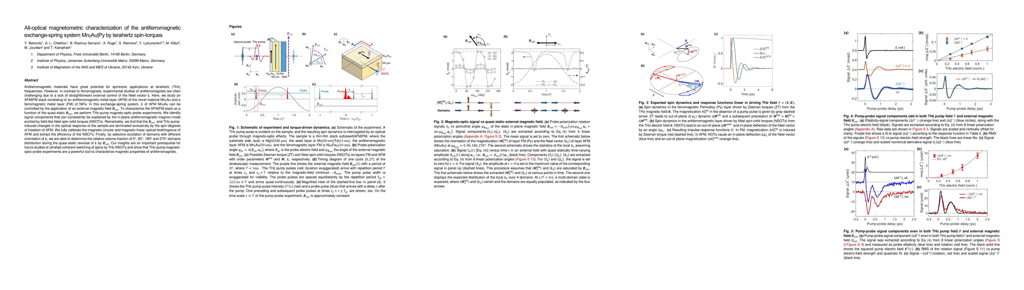Thumbnail for All-optical magnetometric characterization of the antiferromagnetic
  exchange-spring system Mn$_2$Au|Py by terahertz spin-torques