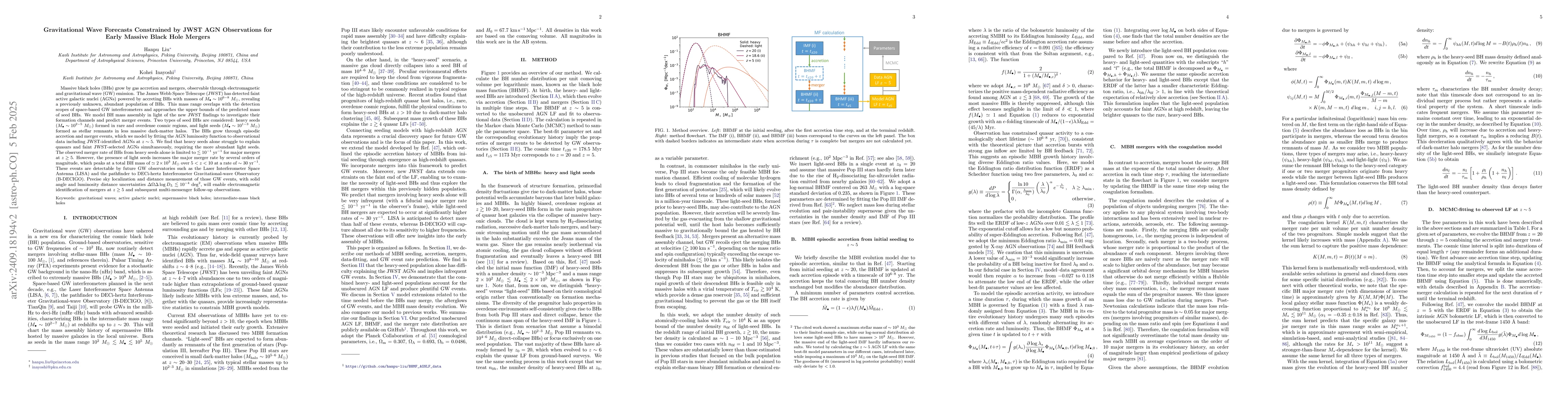Thumbnail for Gravitational Wave Forecasts Constrained by JWST AGN Observations for
  Early Massive Black Hole Mergers