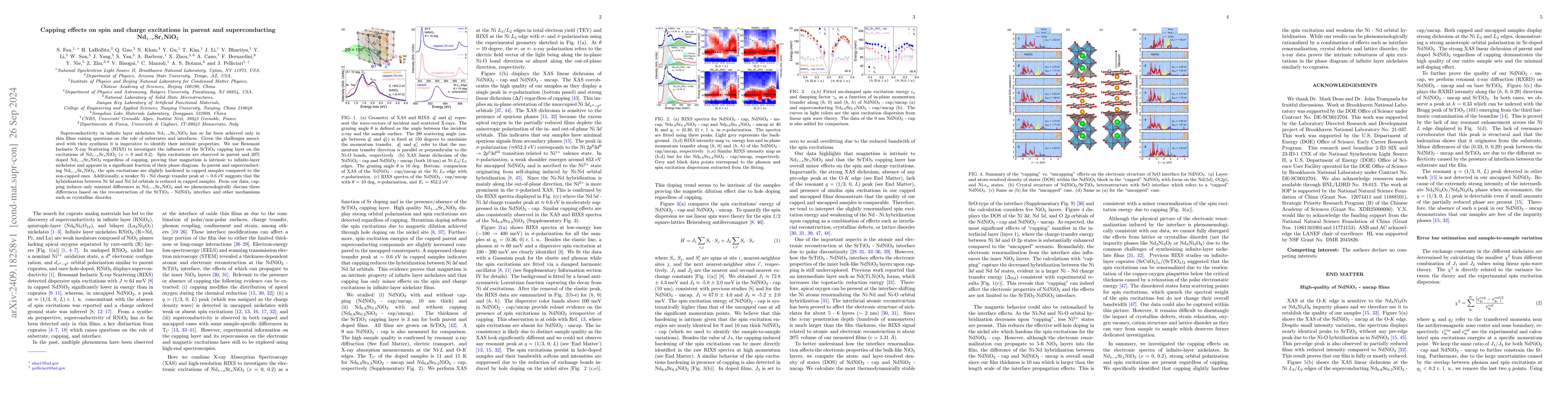 Thumbnail for Capping effects on spin and charge excitations in parent and
  superconducting Nd1-xSrxNiO2