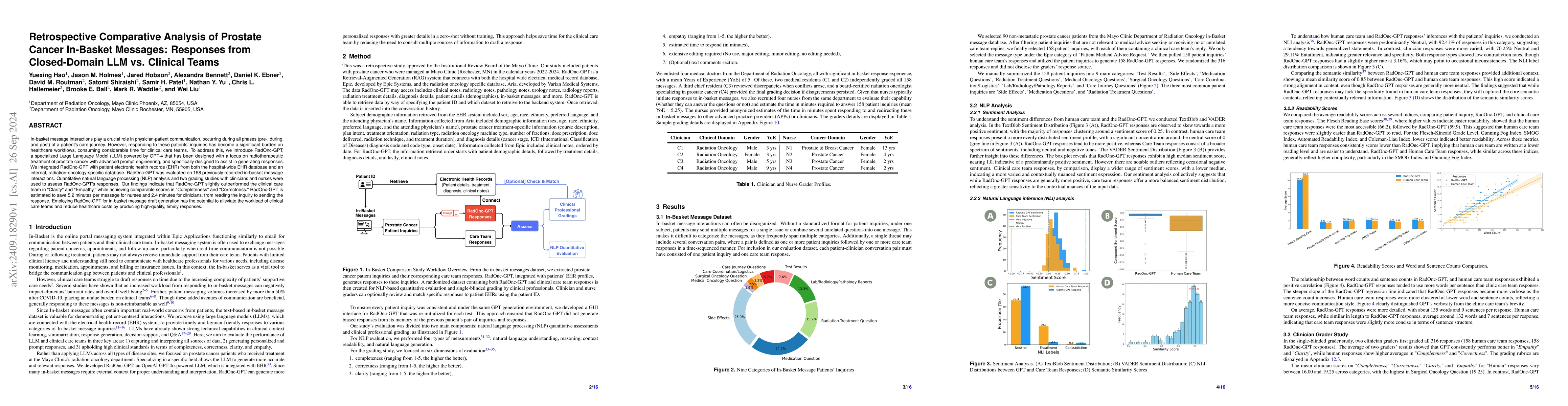 Thumbnail for Retrospective Comparative Analysis of Prostate Cancer In-Basket
  Messages: Responses from Closed-Domain LLM vs. Clinical Teams