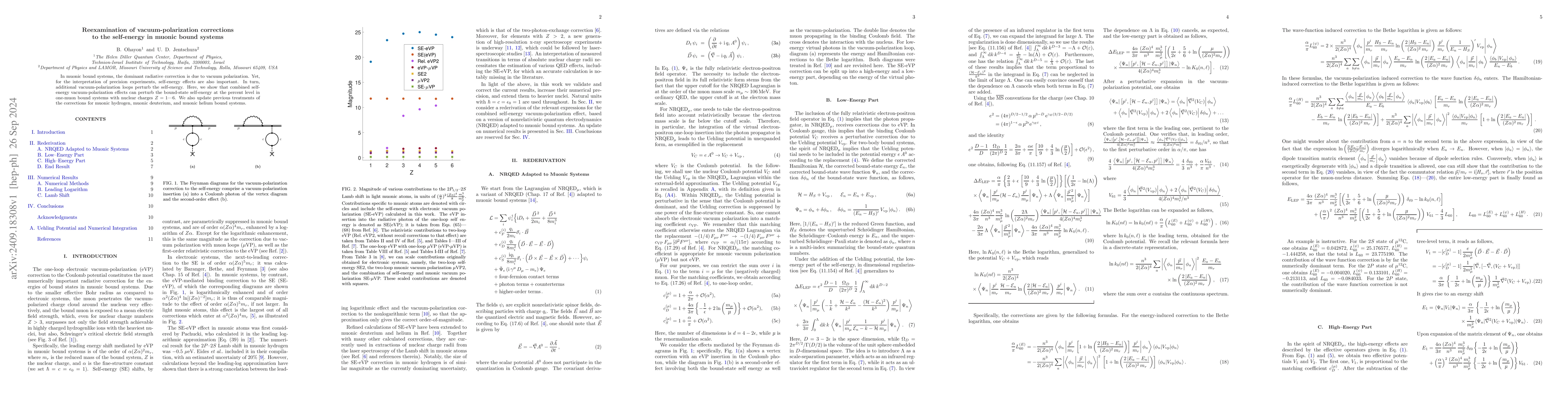 Thumbnail for Reexamination of vacuum-polarization corrections to the self-energy in
  muonic bound systems