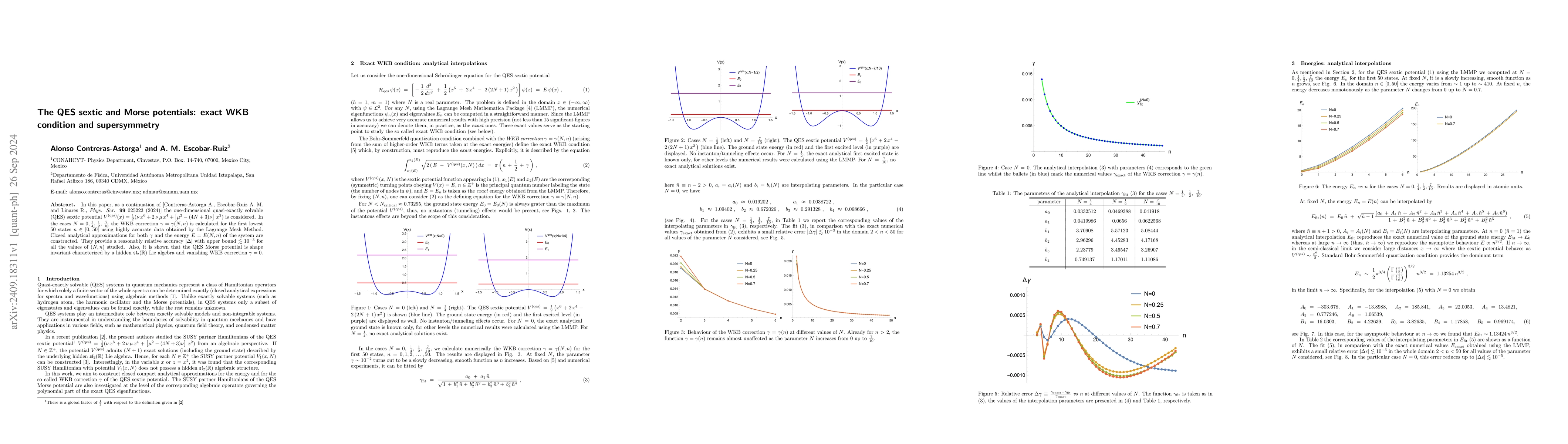 Thumbnail for The QES sextic and Morse potentials: exact WKB condition and
  supersymmetry