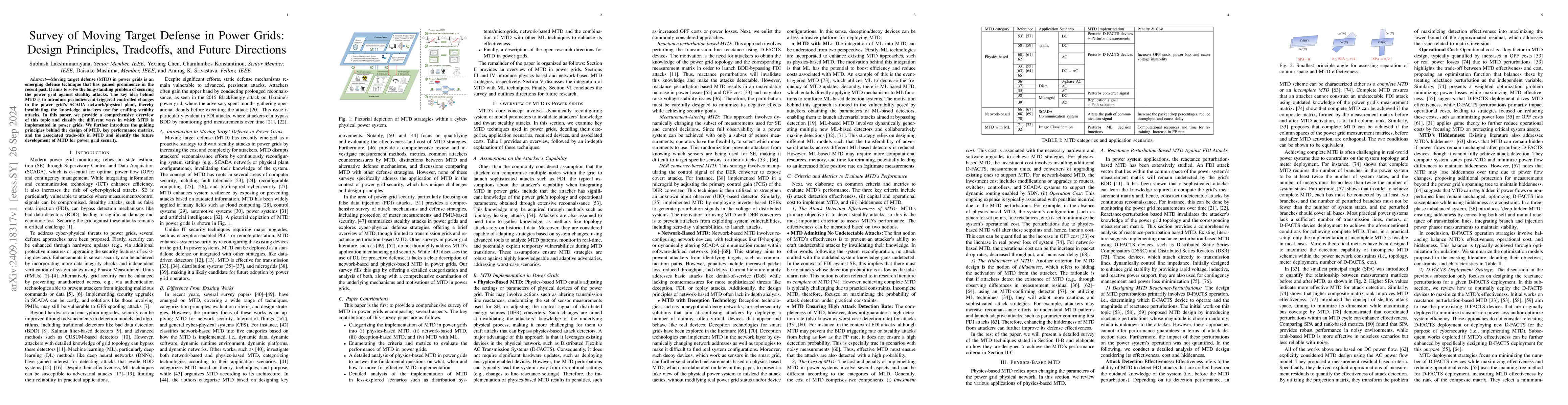 Thumbnail for Survey of Moving Target Defense in Power Grids: Design Principles,
  Tradeoffs, and Future Directions