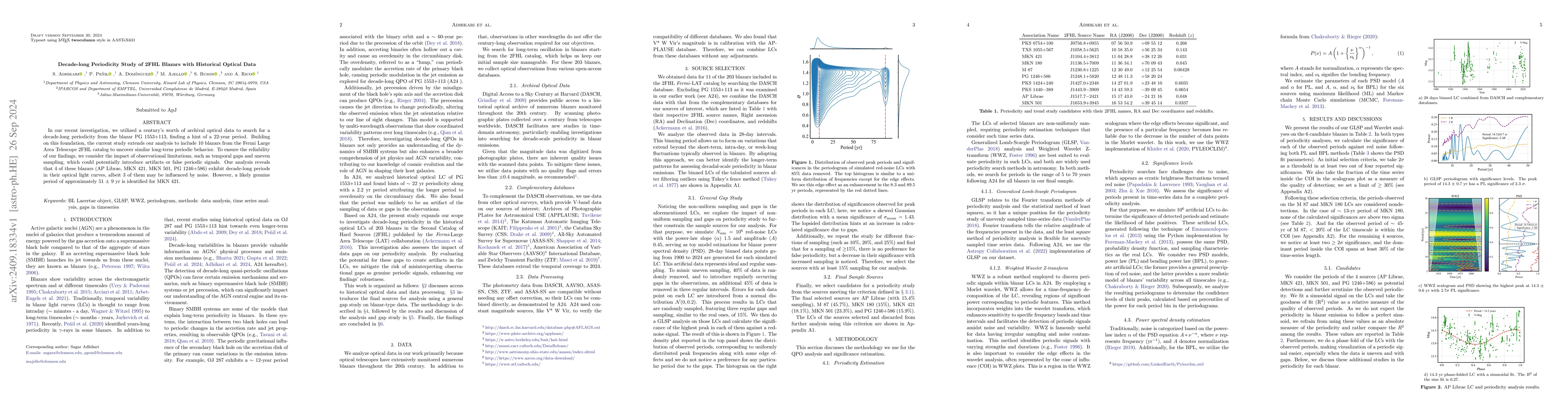 Thumbnail for Decade-long Periodicity Study of 2FHL Blazars with Historical Optical
  Data