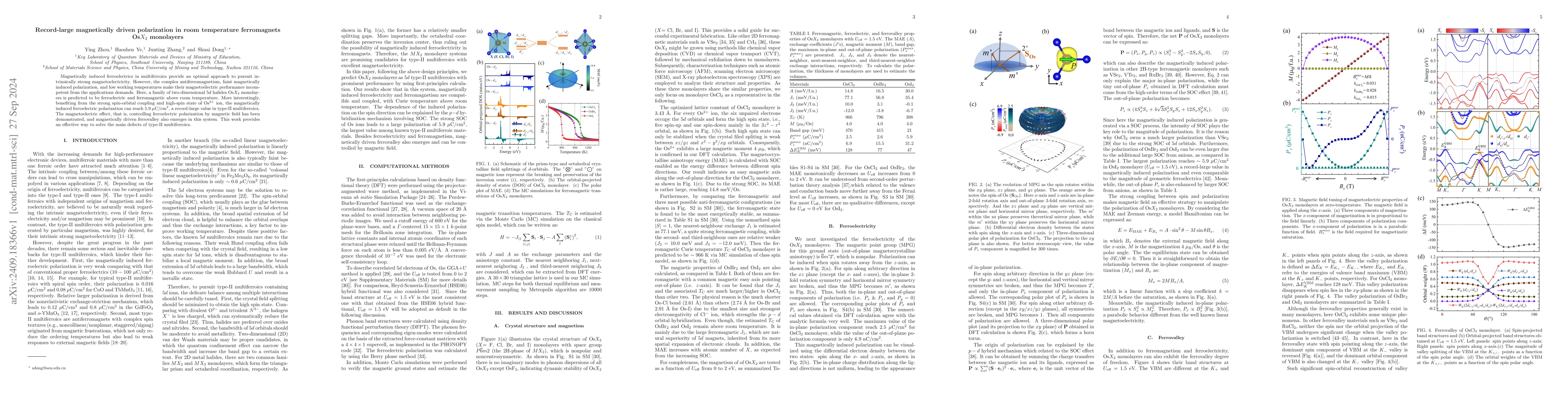 Thumbnail for Record-large magnetically driven polarization in room temperature
  ferromagnets Os$X_2$ monolayers