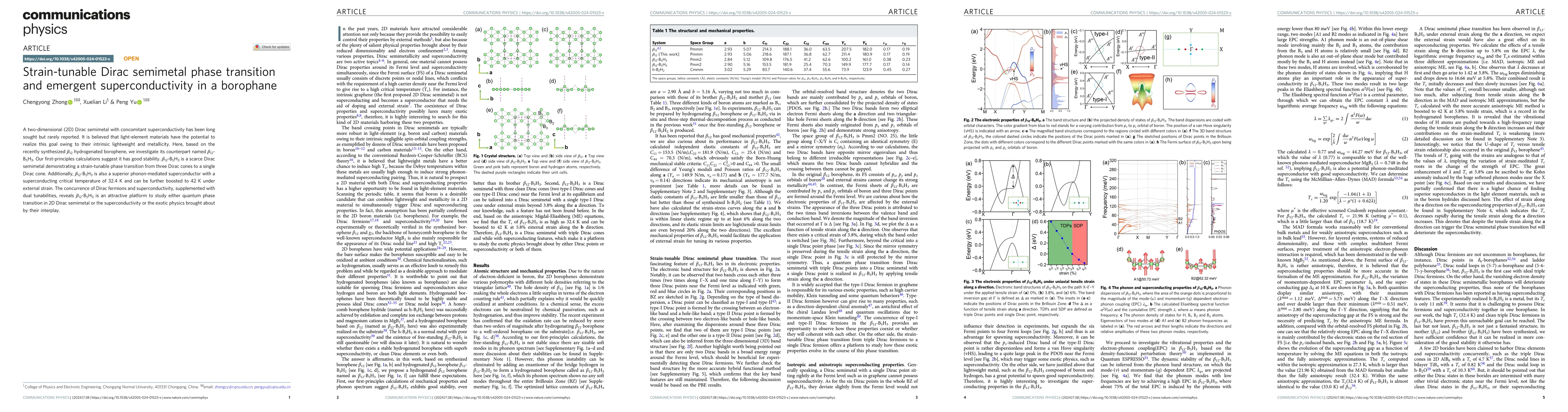 Thumbnail for Strain-tunable Dirac semimetal phase transition and emergent
  superconductivity in a borophane
