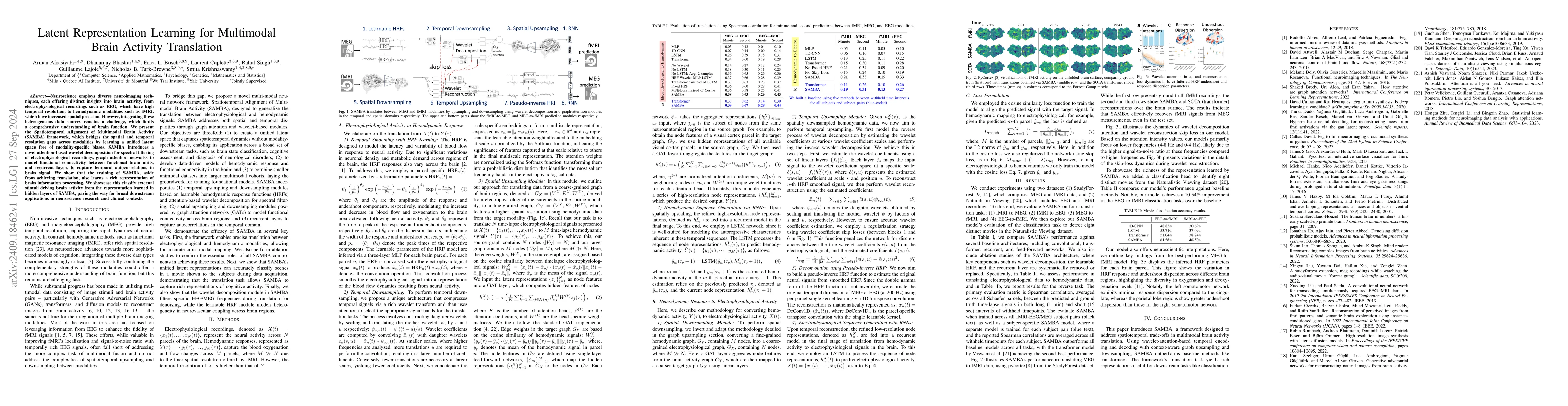 Thumbnail for Latent Representation Learning for Multimodal Brain Activity Translation