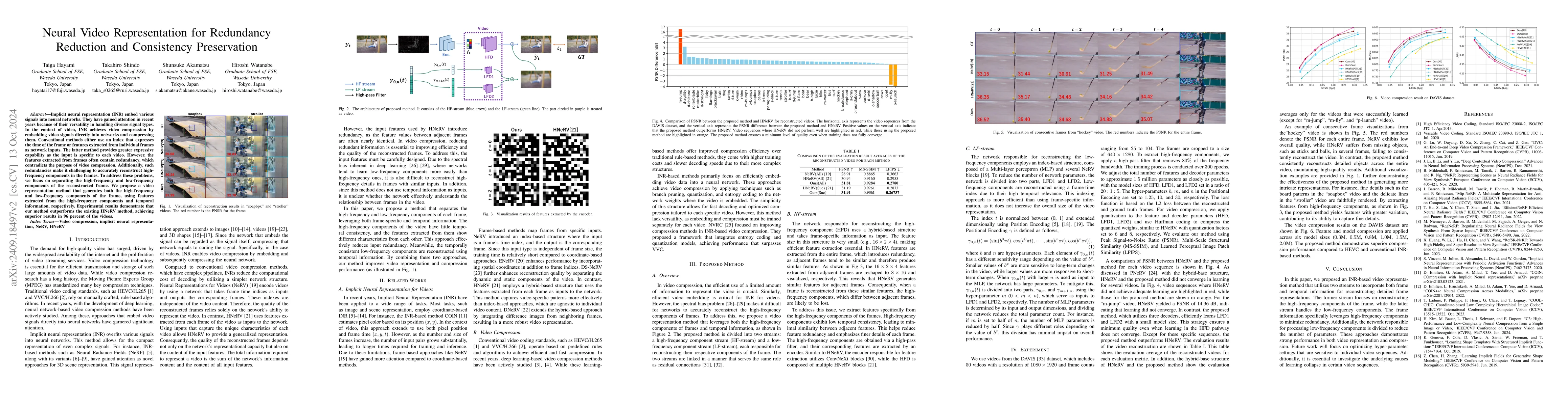 Thumbnail for Neural Video Representation for Redundancy Reduction and Consistency
  Preservation