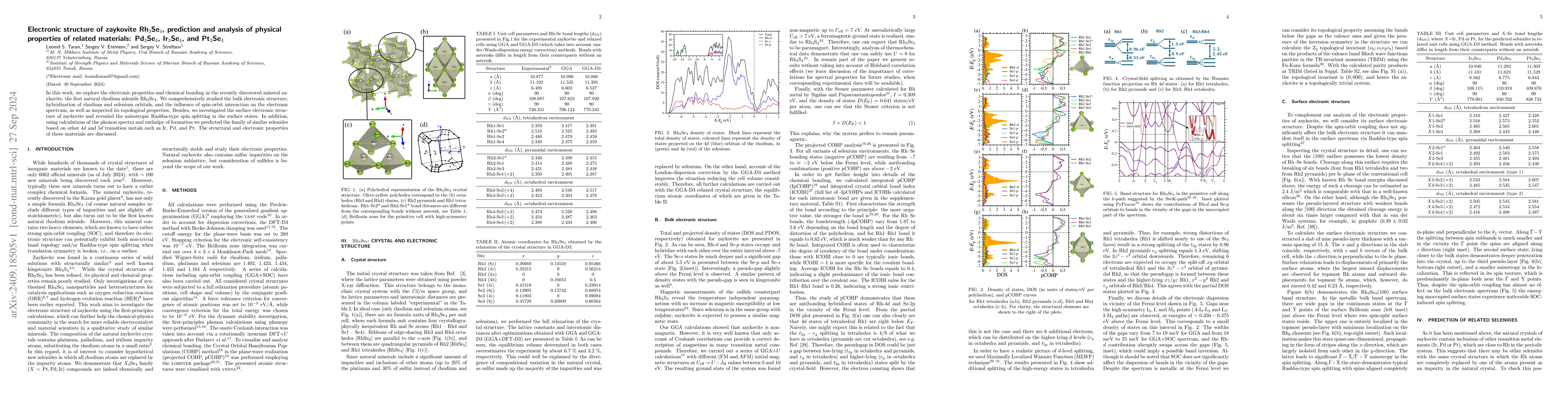 Thumbnail for Electronic structure of zaykovite Rh$_3$Se$_4$, prediction and analysis
  of physical properties of related materials: Pd$_3$Se$_4$, Ir$_3$Se$_4$, and
  Pt$_3$Se$_4$