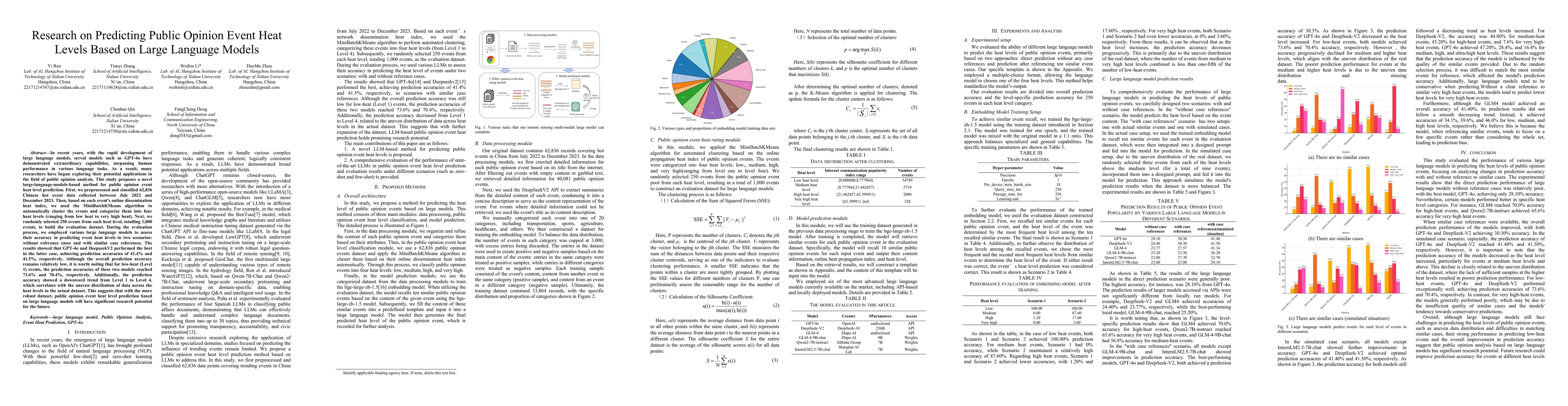 Thumbnail for Research on Predicting Public Opinion Event Heat Levels Based on Large
  Language Models