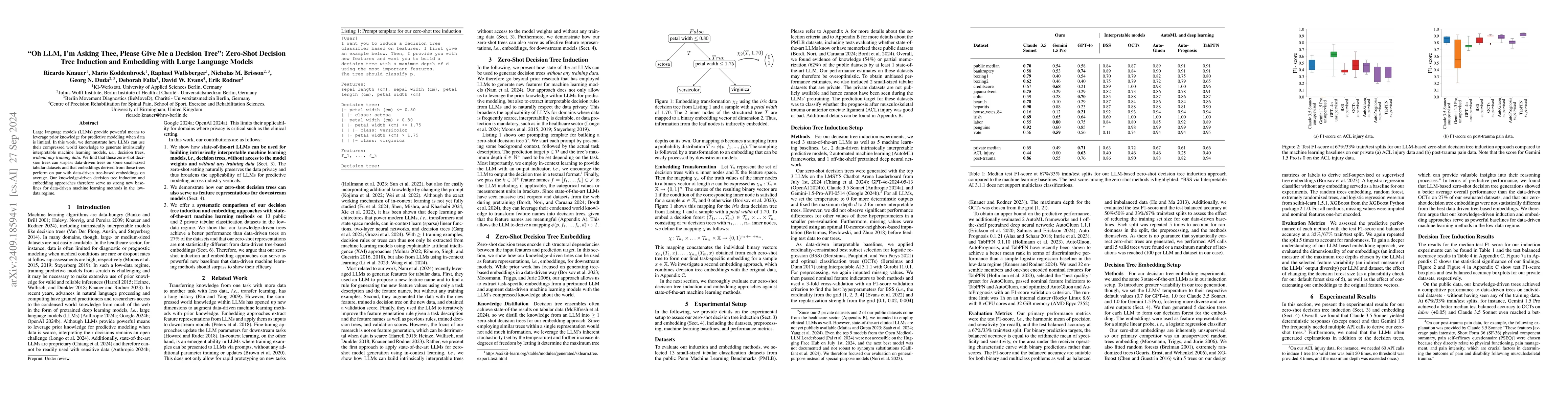 Thumbnail for "Oh LLM, I'm Asking Thee, Please Give Me a Decision Tree": Zero-Shot
  Decision Tree Induction and Embedding with Large Language Models