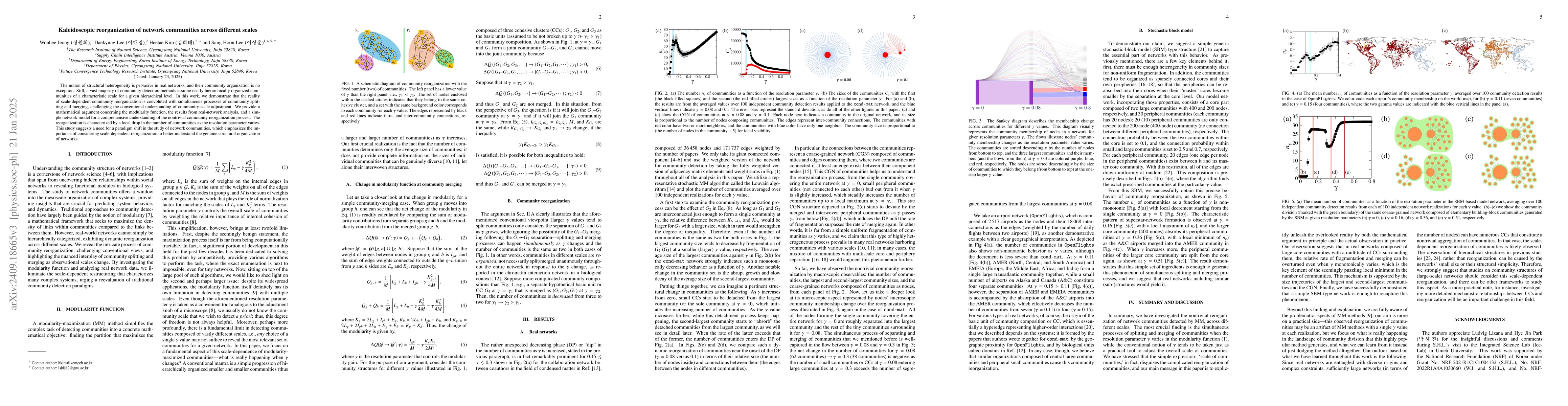 Thumbnail for Kaleidoscopic reorganization of network communities across different
  scales