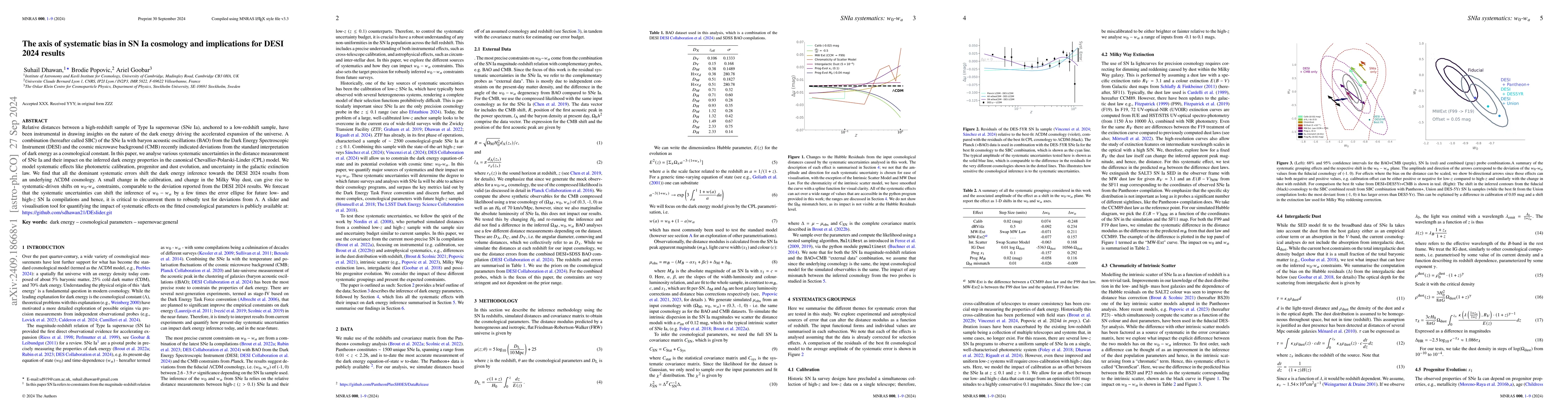 Thumbnail for The axis of systematic bias in SN~Ia cosmology and implications for DESI
  2024 results