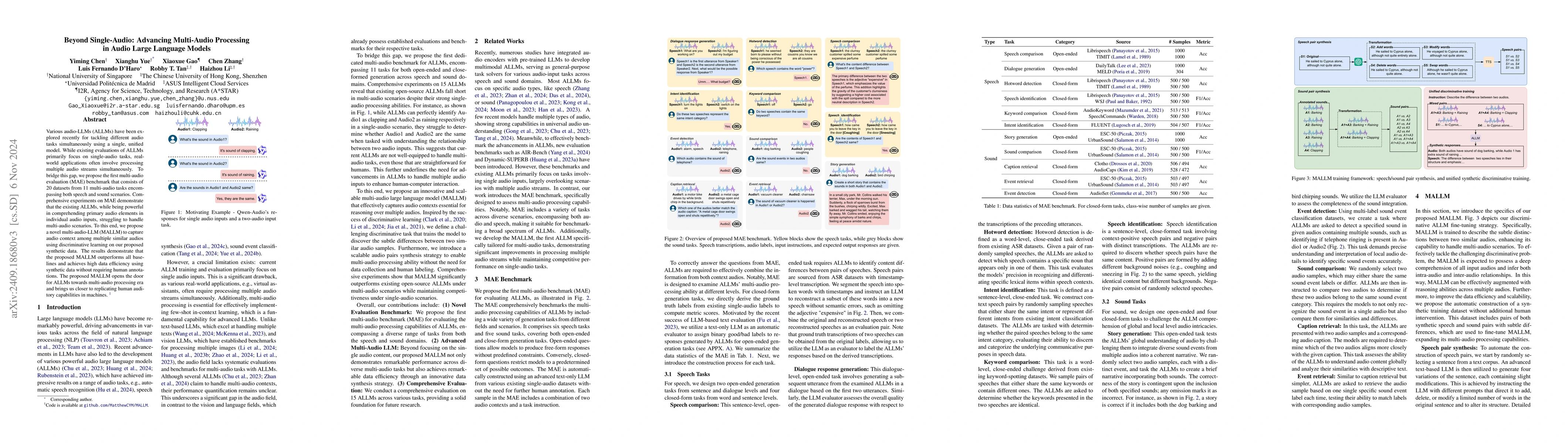 Thumbnail for Beyond Single-Audio: Advancing Multi-Audio Processing in Audio Large
  Language Models
