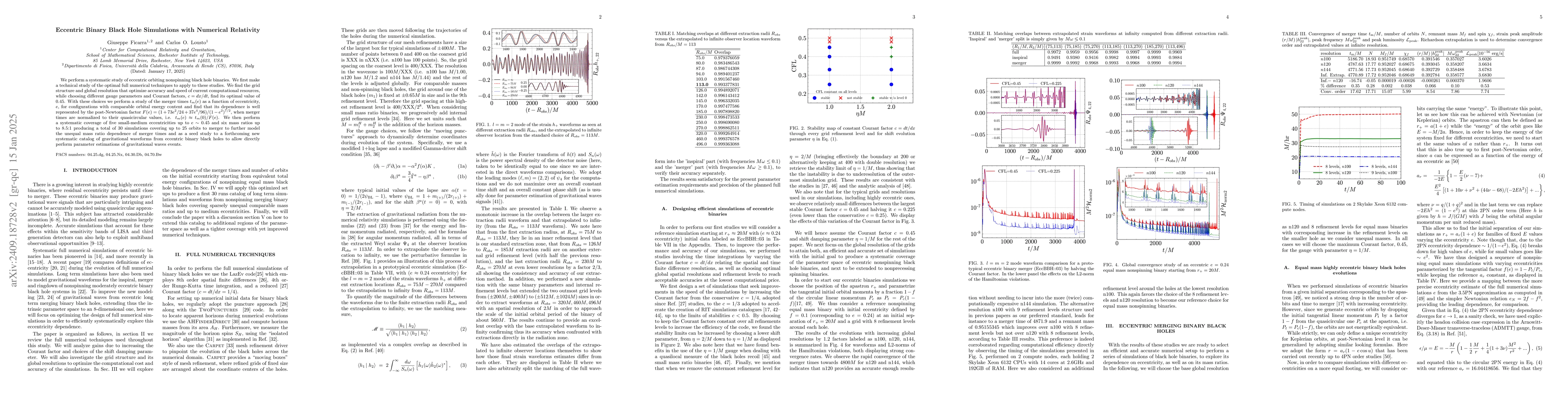 Thumbnail for Eccentric Binary Black Hole Simulations with Numerical Relativity