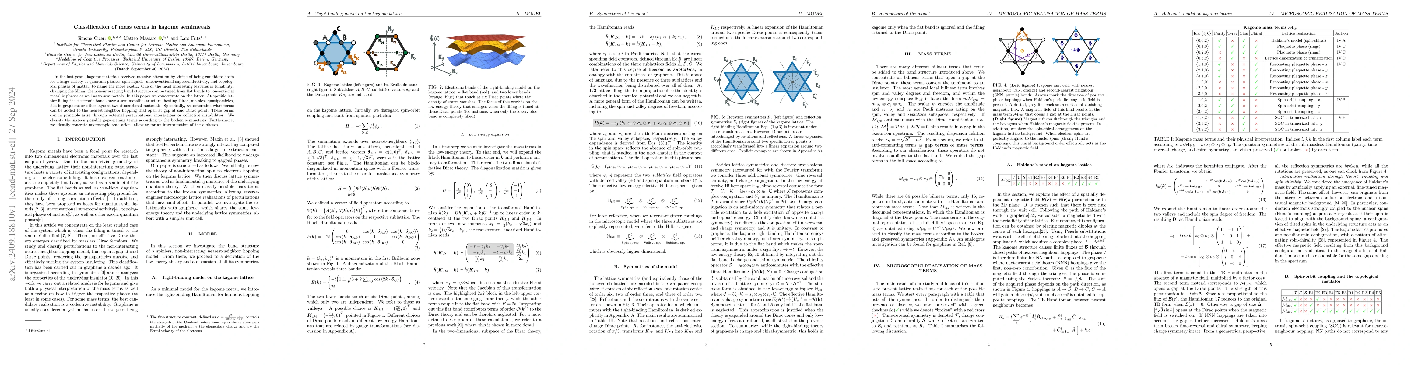 Thumbnail for Classification of mass terms in kagome semimetals
