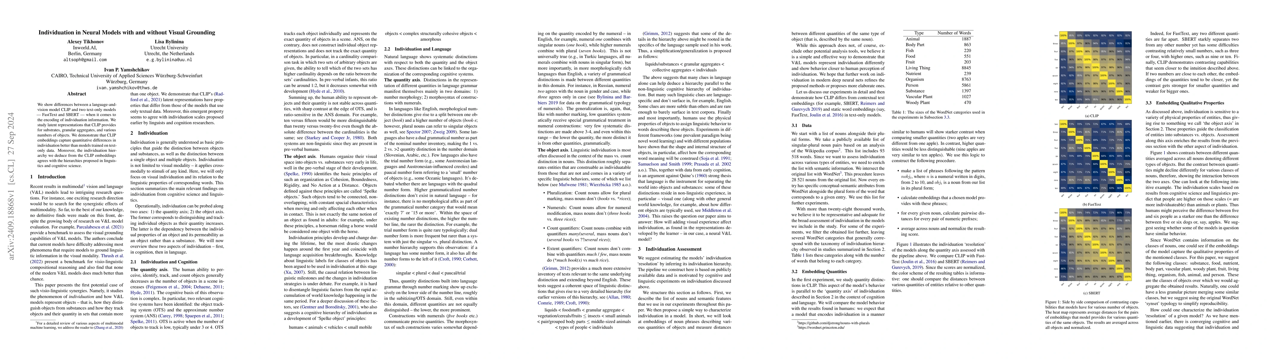 Thumbnail for Individuation in Neural Models with and without Visual Grounding