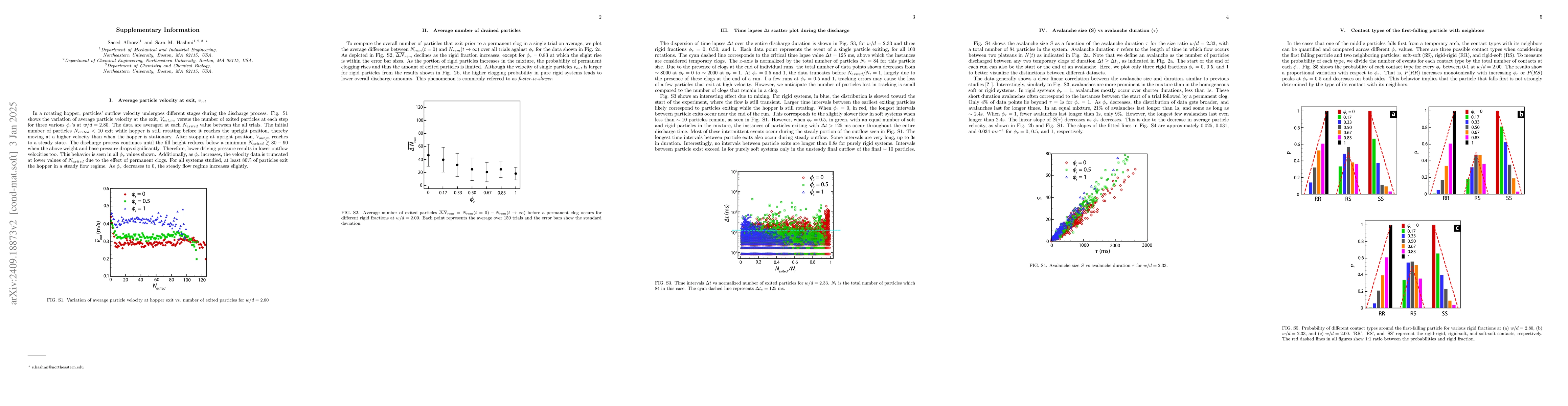 Thumbnail for "Faster is slower" in soft/rigid granular mixtures: soft particles
  induce flow intermittency and avalanches