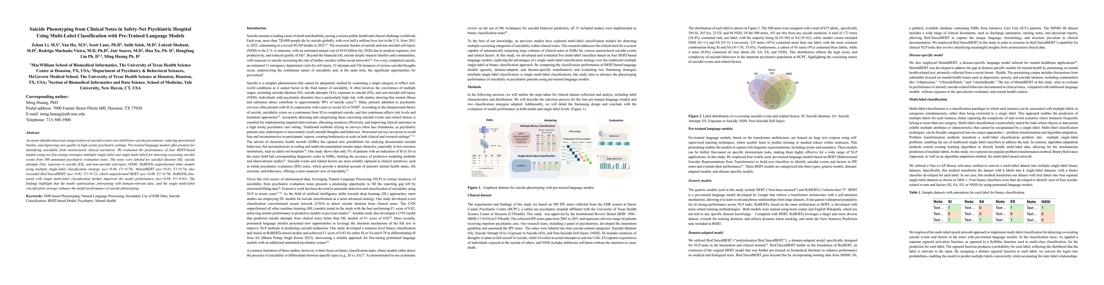 Thumbnail for Suicide Phenotyping from Clinical Notes in Safety-Net Psychiatric
  Hospital Using Multi-Label Classification with Pre-Trained Language Models