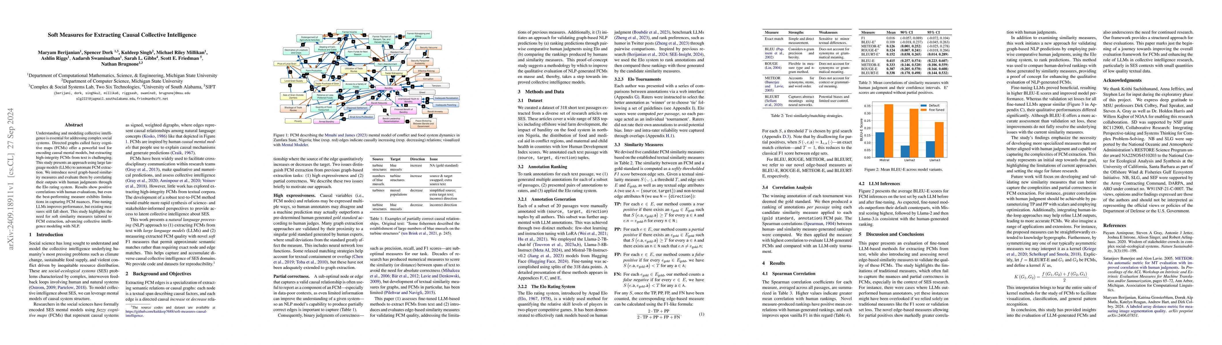 Thumbnail for Soft Measures for Extracting Causal Collective Intelligence