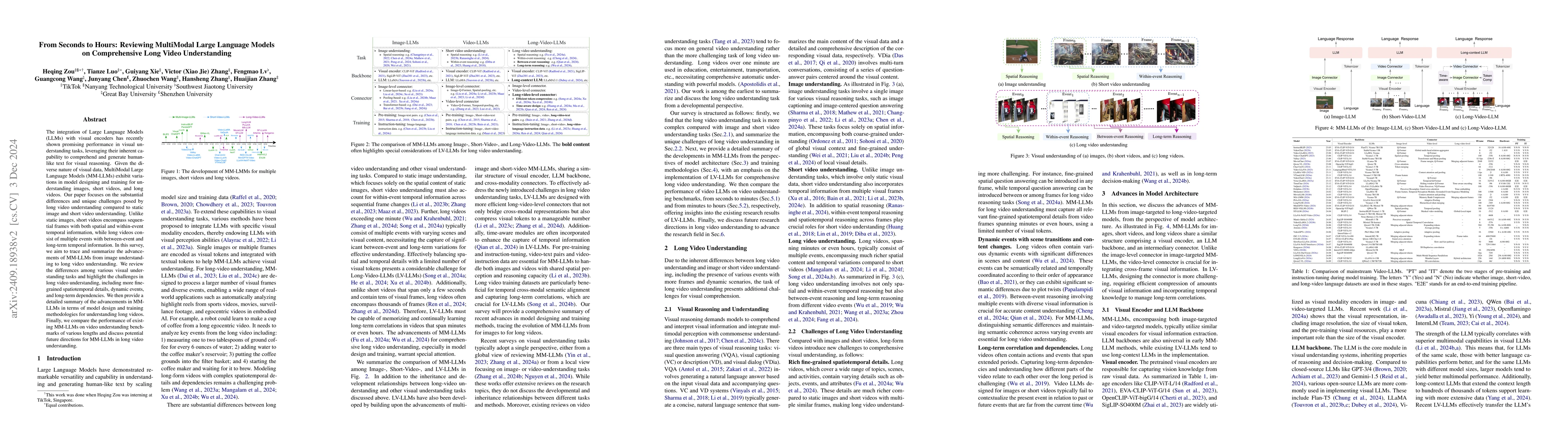 Thumbnail for From Seconds to Hours: Reviewing MultiModal Large Language Models on
  Comprehensive Long Video Understanding
