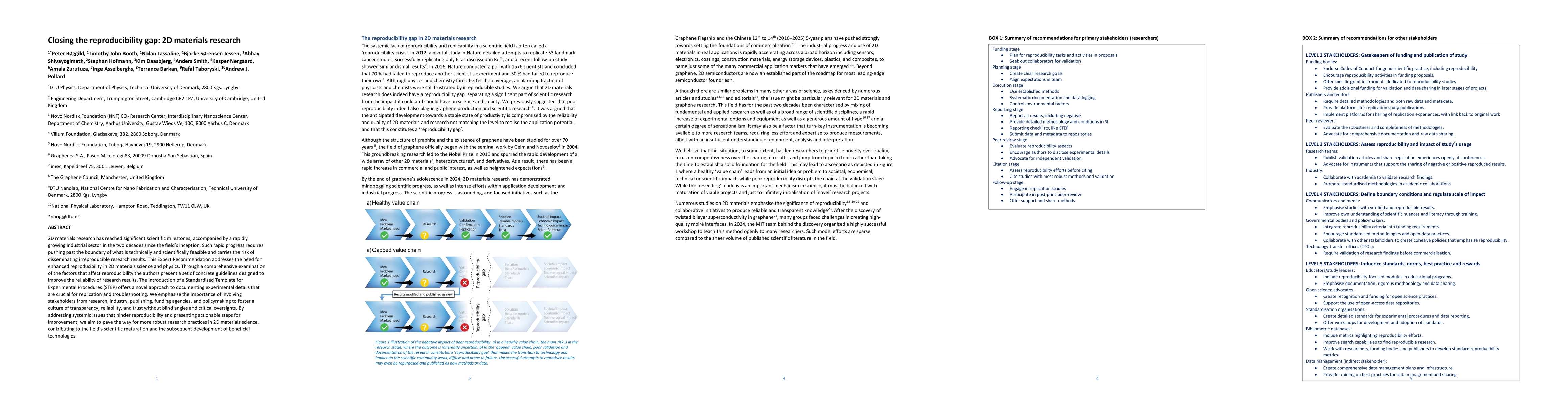 Thumbnail for Closing the reproducibility gap: 2D materials research