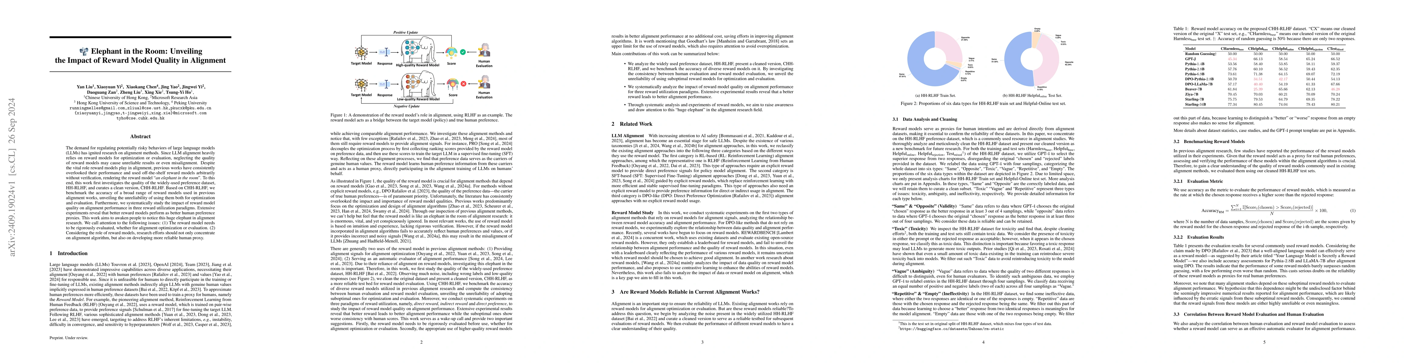 Thumbnail for Elephant in the Room: Unveiling the Impact of Reward Model Quality in
  Alignment