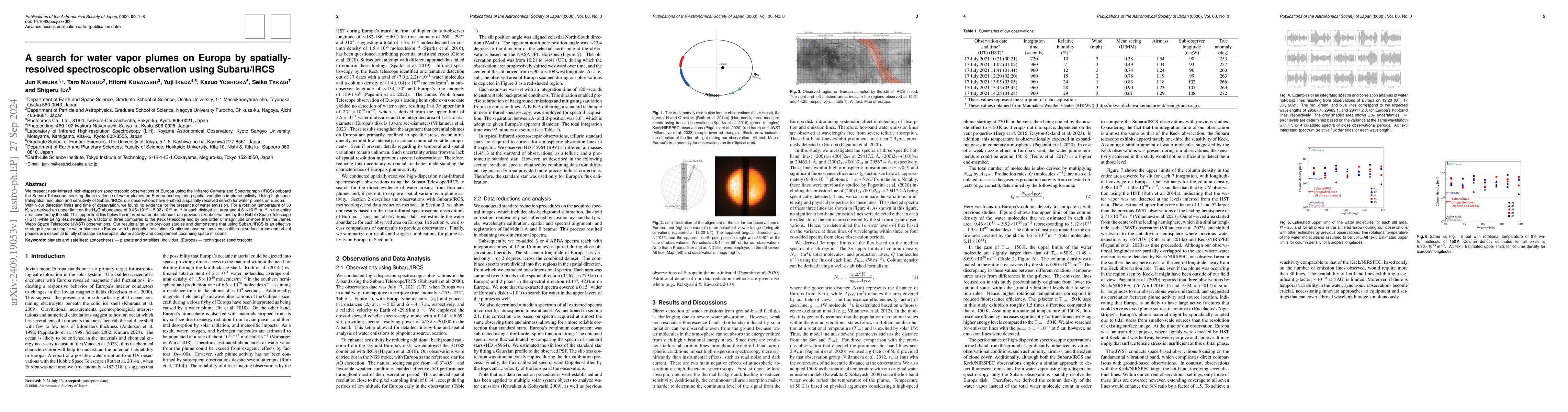 Thumbnail for A search for water vapor plumes on Europa by spatially resolved
  spectroscopic observation using Subaru/IRCS