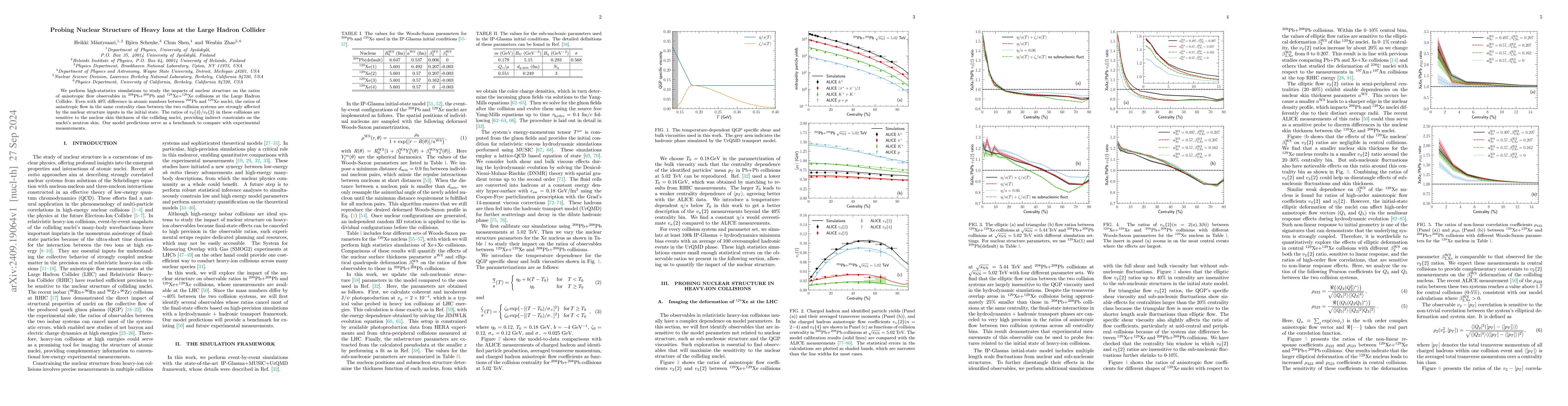 Thumbnail for Probing Nuclear Structure of Heavy Ions at the Large Hadron Collider