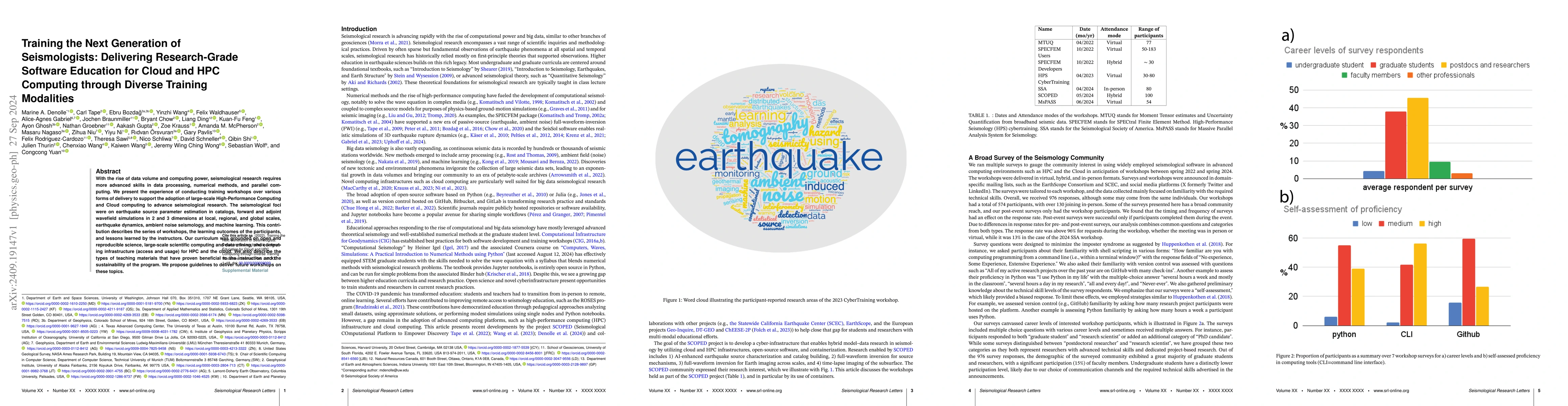 Thumbnail for Training the Next Generation of Seismologists: Delivering Research-Grade
  Software Education for Cloud and HPC Computing through Diverse Training
  Modalities